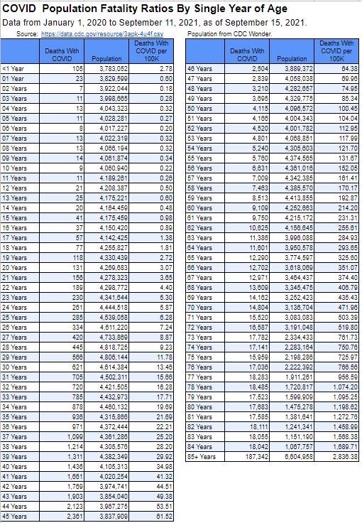 Covid numbers CDC