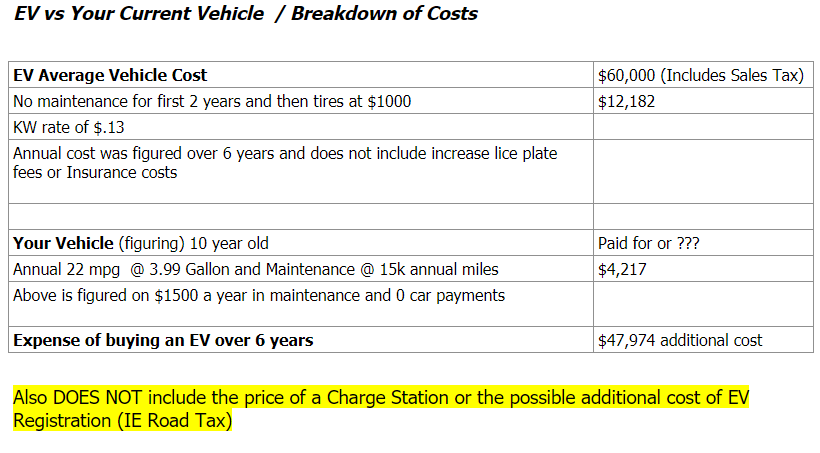 EV stats 03_14_2022 EV stats 03_14_2022