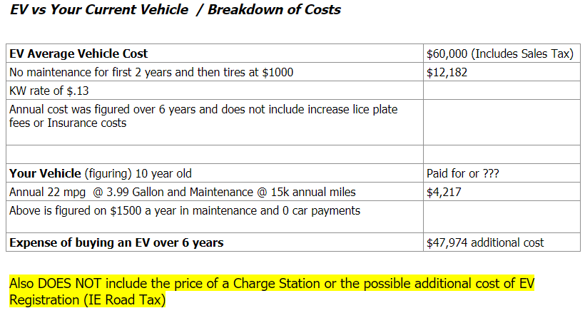 EV stats 03_14_2022